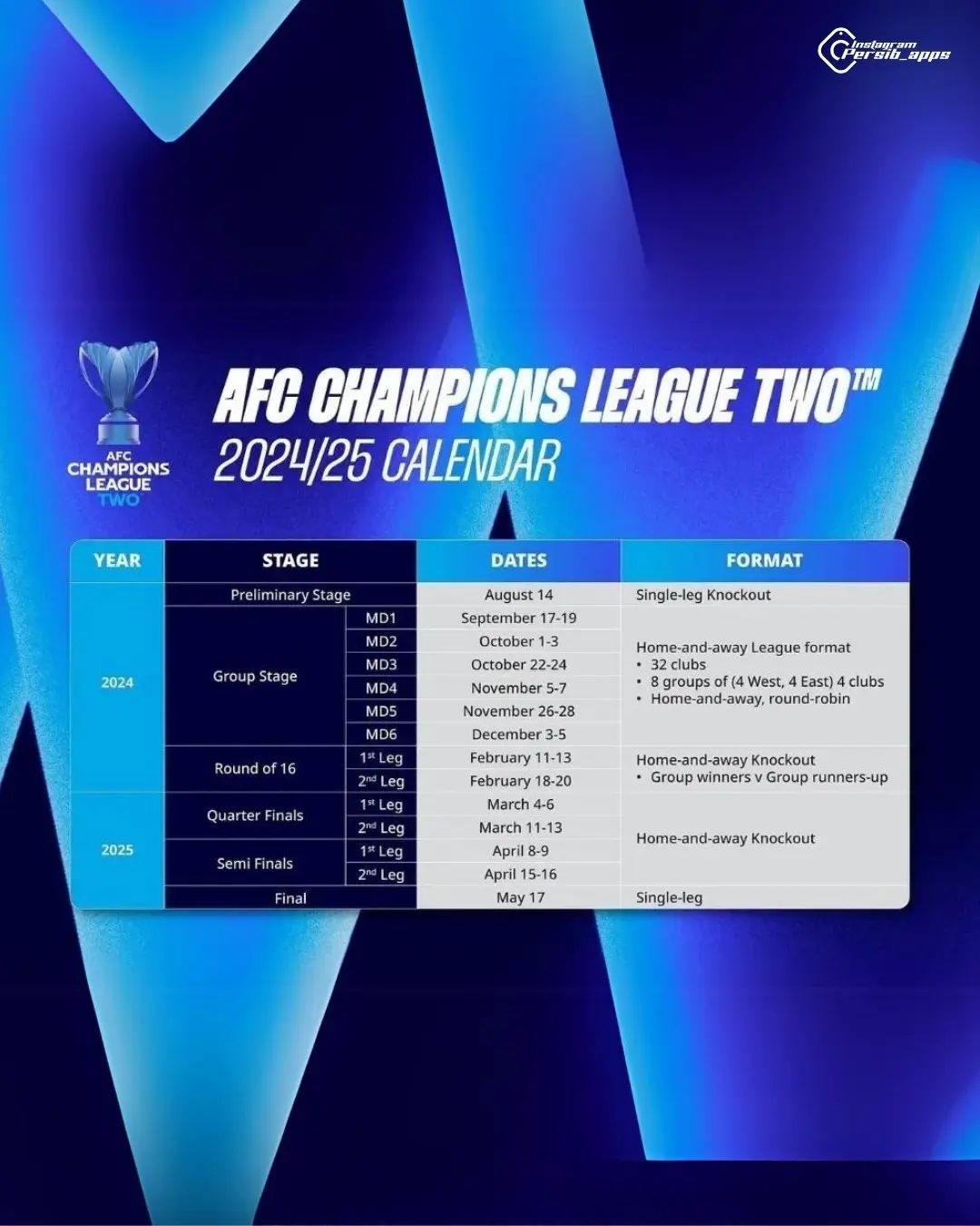 RESMI: AFC Rilis Jadwal Kompetisi AFC Champions League Two 2024/2025