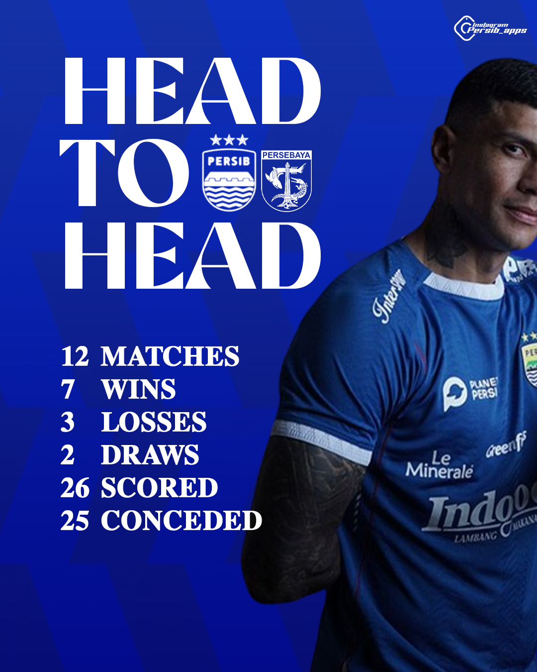 Head to Head PERSIB vs Persebaya: Maung Bandung Dominan, Bajul Ijo Hanya Sekali Menang dalam 7 Pertemuan Terakhir